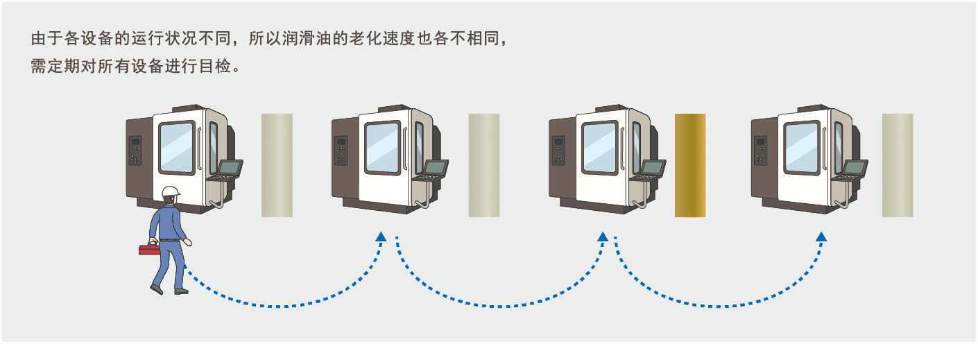 歐姆龍顏色傳感器B5WC應用自動化工業設備液壓設備油質老化 