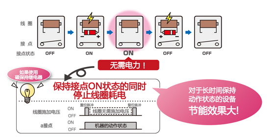 磁保持繼電器的運(yùn)用原理介紹