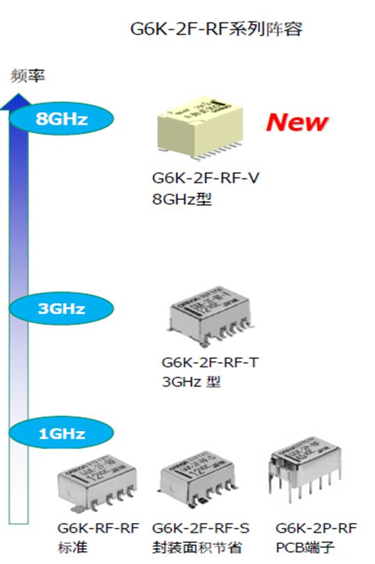 歐姆龍高頻繼電器強(qiáng)勢來襲，解決信號(hào)傳遞不穩(wěn)定難題