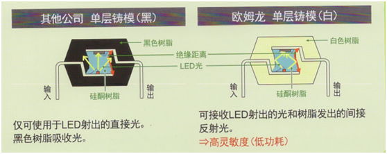 歐姆龍MOS FET繼電器的特點與應用