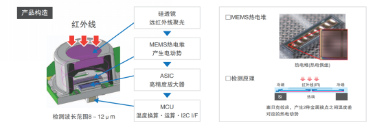 歐姆龍紅外測溫傳感器特點及應用介紹