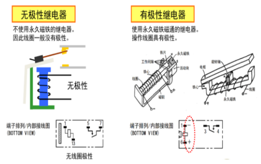 歐姆龍繼電器五大分類，你知道多少？