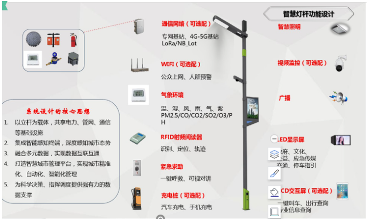 歐姆龍振動傳感器D7E-1在智慧燈桿中的應用