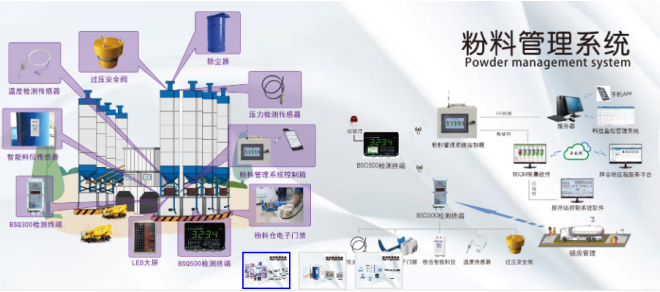  高性能歐姆龍繼電器，讓配料控制器更高效 